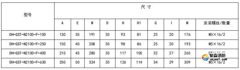 閉口式，方孔100A-630A外形尺寸圖