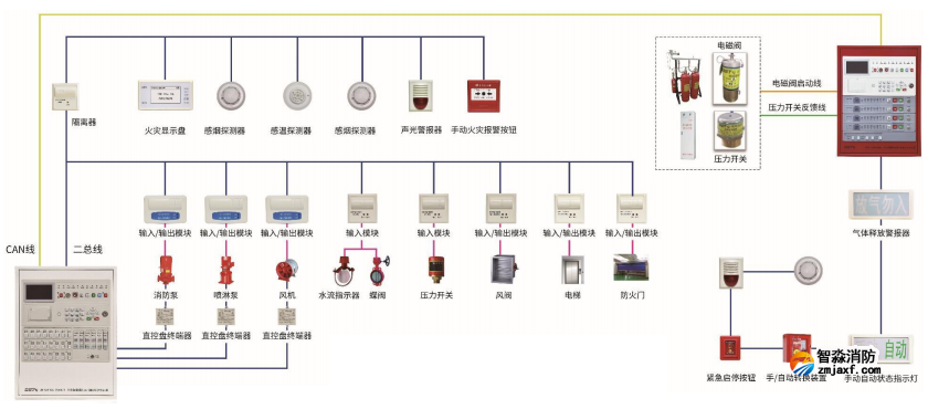 火災(zāi)自動報警系統(tǒng)消防系統(tǒng)圖